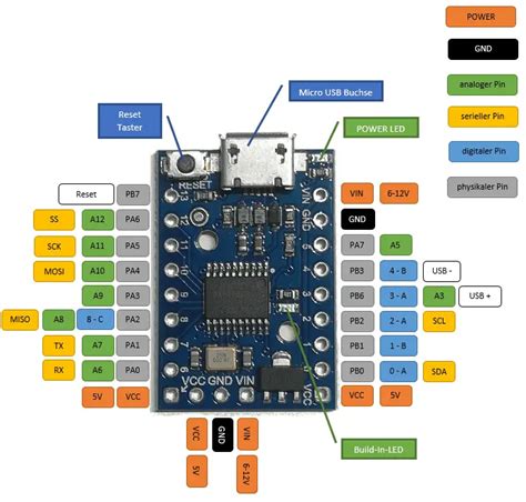 Flexible Pinout Microcontrollers Technology 8 Bit