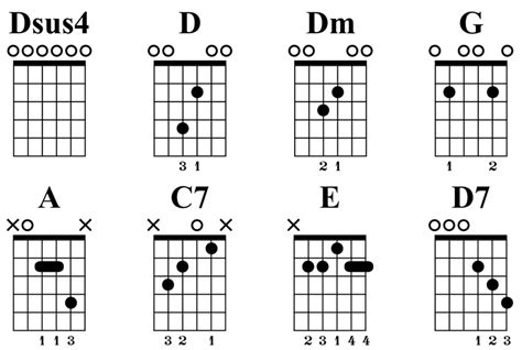 Ultimate Dadgad Tuning Resource Chords Songs Diagrams Guitar Gear