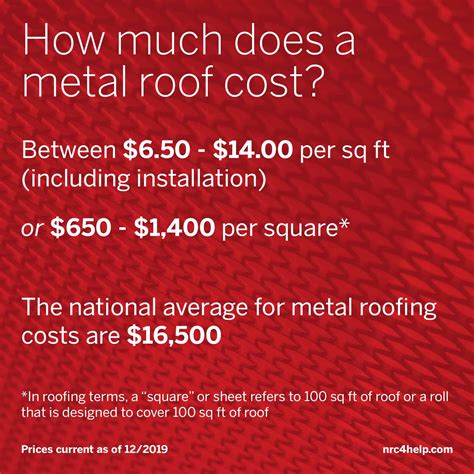 Metal Roof Cost Pricing Guide As Of September 2020