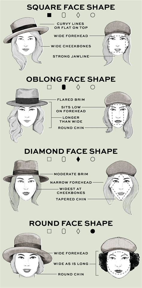 Choosing A Hat Face Shapes Diamond Face Shape Square Face Shape