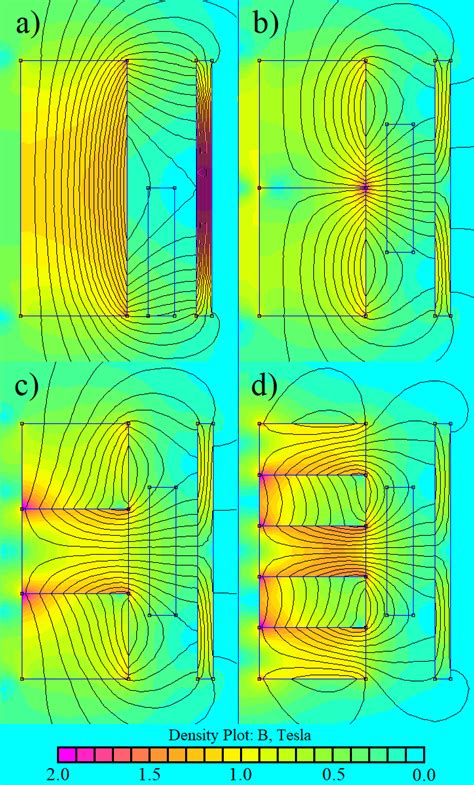 2d View Of The Axisymmetric Femm Simulation Of The Magnetic Flux