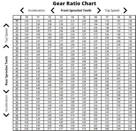 Atv Gear Ratio A Complete Gear Ratio Guide Atvhelper