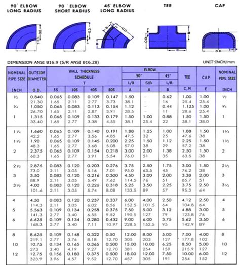 Duplex Steel Fittings Duplex Ss 2205 Uns S31803 Pipe Fittings