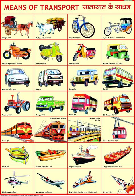 Means Of Transport Chart Means Of Transport Chart Will Be