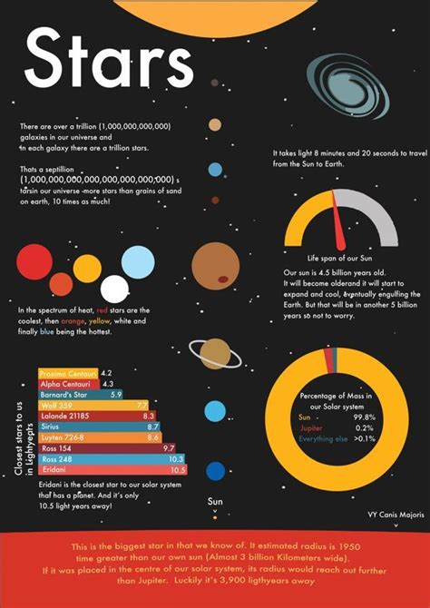 Infographic Stars Infographics Creator Science Facts Infographic