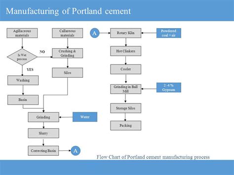 Dry Process Of Cement Manufacturing\Dry Process Of Cement\AGICO