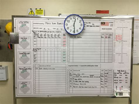 Lean Visual Management For Improved Productivity