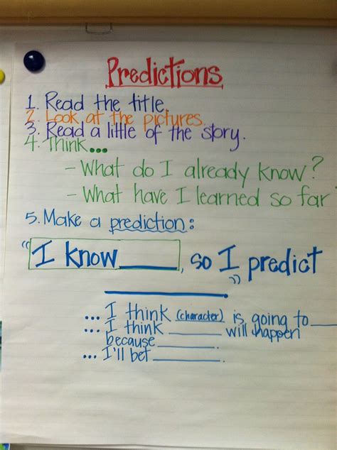 Making Predictions Anchor Chart Reciprocal Teaching Predictions