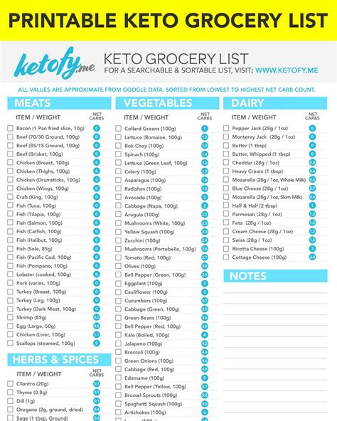 Keto Grocery List With Net Carbs Printable Downloadable Ketogenic Diet