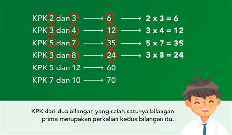 Rumus Matematika Operasi KPK Yang Mudah Dipahami Alef Education Indonesia