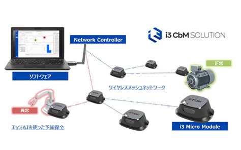 Tdk、世界初となるエッジai搭載のワイヤレス小型センサモジュールを用いた予知保全を実現するソリューション「i3 Cbm Solution