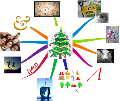 Christmas Mind Map