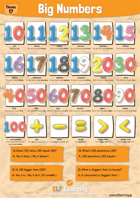 17 Big Numbers Simple Math Elf Learning