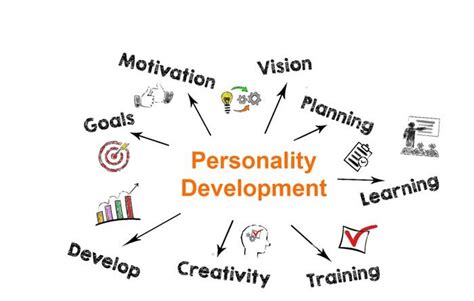 Importance Of Personality Development In Personal And Professional Life