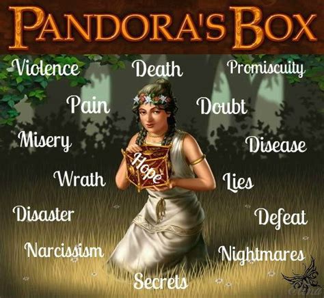 Lords Of The Underworld Pandoras Box Greek Gods And Goddesses