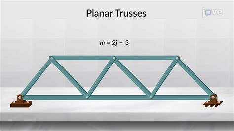 Simple Trusses Concept Mechanical Engineering Jove