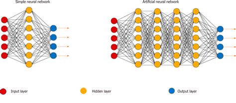 Application Of Artificial Neural Networks In Detection And Diagnosis Of Gastrointestinal And