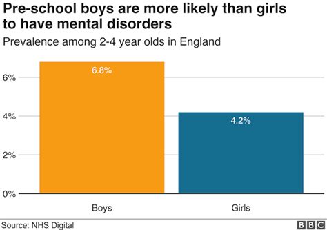 In Charts Report Into Childrens Mental Health Bbc News