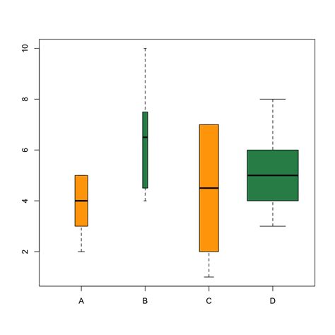 Ggplot Boxplot With Variable Width The R Graph Gallery Images