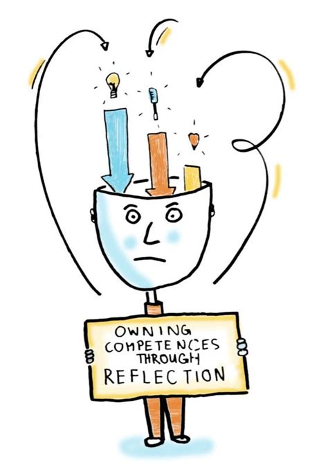 Reflektion Reflexion