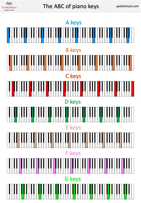 Piano Keys And Notes Get To Know Your Keyboard Guide Music