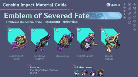 Emblem Of Severed Fate Artifact Set Guide Genshin Impact Hoyolab