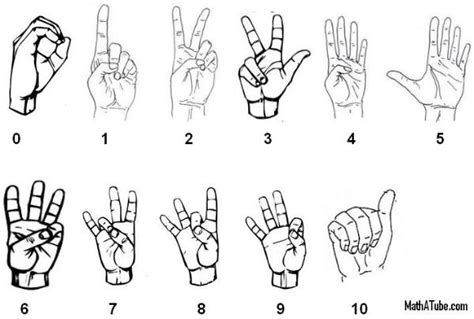 Sign Language Numbers Chart Printable