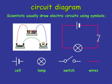 It shows the elements of the circuit as streamlined forms, as well as the power as well as signal connections between the gadgets. Electrical Circuits - Presentation Physics