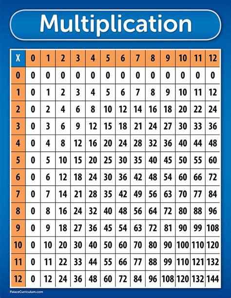 Buy Multiplication Table Chart Poster Laminated 17 X 22 Online At