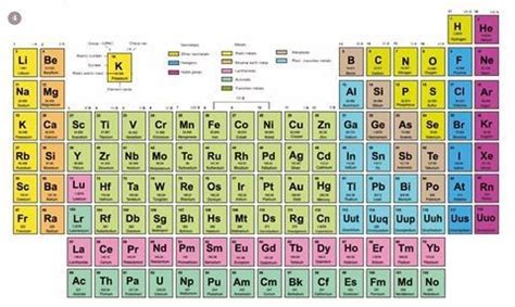Each element is placed in a specific location because of its atomic structure. Why is hydrogen in the periodic table not placed in the halogen family, why is it in the alkali ...