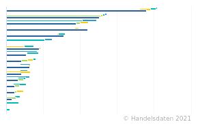 Em 2021 vorrundenspiel heute live im tv, livestream und liveticker. Anzahl der Tankstellen in Europa nach Ländern | Statistik ...