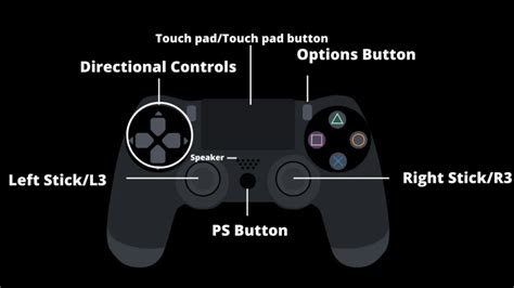 Where Is R3 On A Ps4 Controller Decortweaks