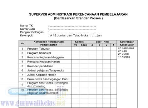 Contoh Laporan Supervisi Akademik Kepala Sekolah Terbaru