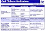 Diabetes Medications And Side Effects Pictures