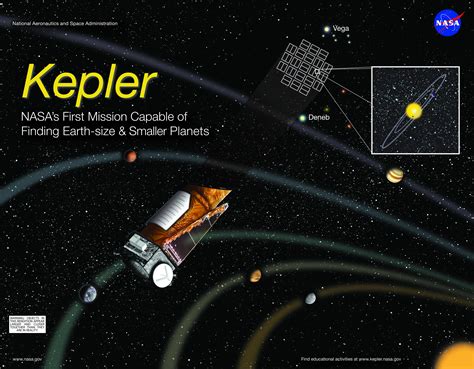 The Rise And Death Of The Kepler Mission