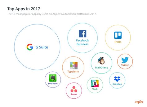 Top 10 Most Popular Apps 2017 Ersper