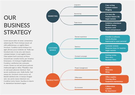 How To Develop A Visual Marketing Strategy Using A Mind Map 2022