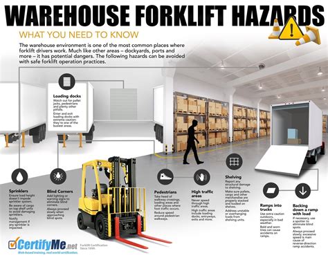 Warehouse Forklift Hazards Infographic Forklift Safety Workplace