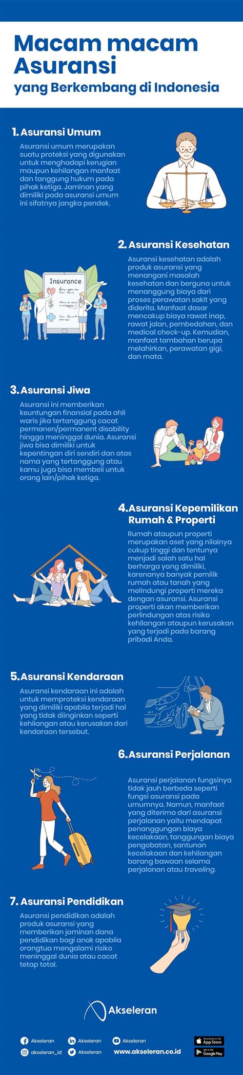 22 Jenis Asuransi Di Indonesia Beserta Contoh Dan Preminya