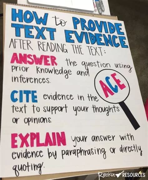 How To Teach Text Evidence Teaching Text Evidence Text Evidence