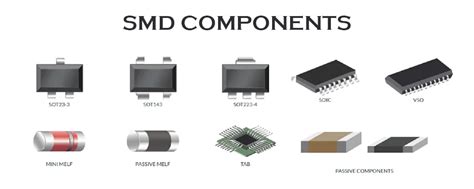 Smd Components An Expert Guide To Surface Mount Device Components