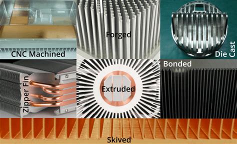 Heat Sink Types Celsia