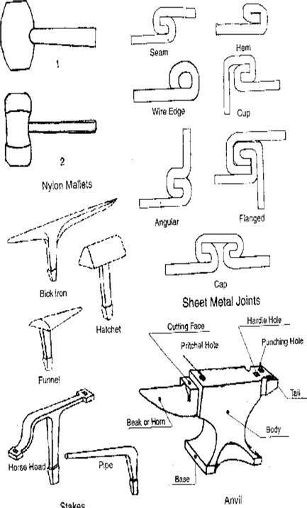 Tin Smithy And Sheet Metal Ourengineeringlabs