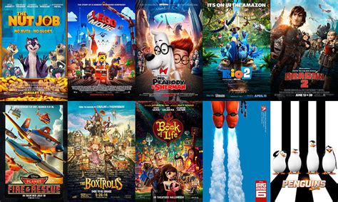 If you mean top as in quality, that's a different list based on personal opinion. Best Animated Movies of 2014 | POPSUGAR Entertainment