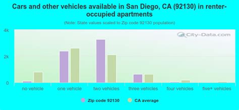 92130 Zip Code San Diego California Profile Homes Apartments