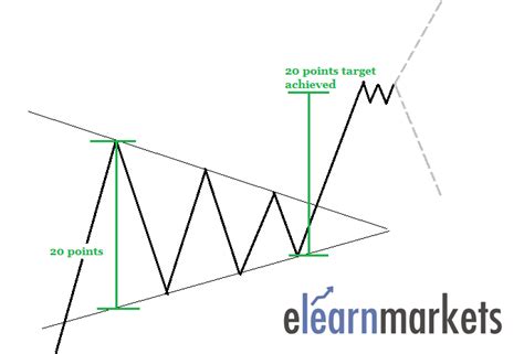 Symmetrical Triangle Coil Pattern Isoceles Triangle