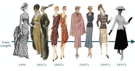 Retour Sur Lévolution De La Mode Féminine De 1784 à 1970 De La Robe à