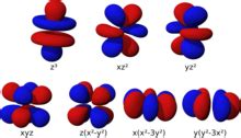 Magnetic Quantum Number Wikipedia
