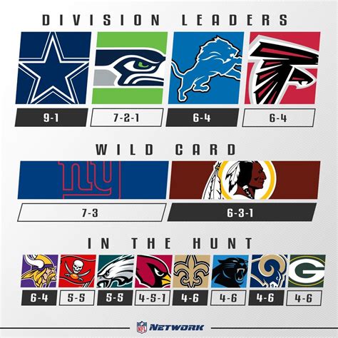 102 Twitter Playoff Picture Divison Wild Card National Football