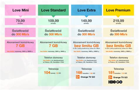 Orange Polska Podnosi Prędkości światłowodu Opinie Ceny Orange Love